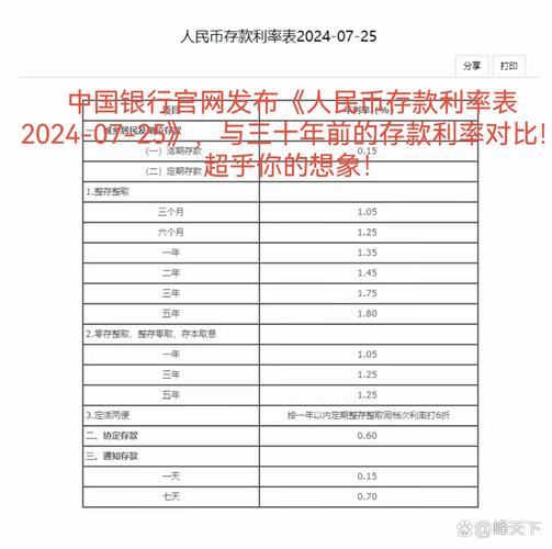 中国人民银行往年利率_国有五大行人民币存款利率调整_工商农业中建交行存款利率下调