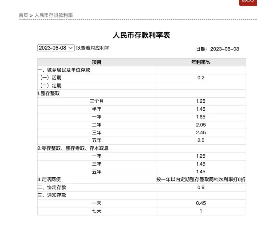 中国人民银行往年利率_工商农业中建交行存款利率下调_国有五大行人民币存款利率调整