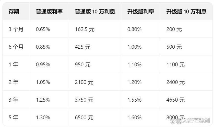 六大国有银行存款利率下调_五年期存款利率破2%_中国人民银行往年利率