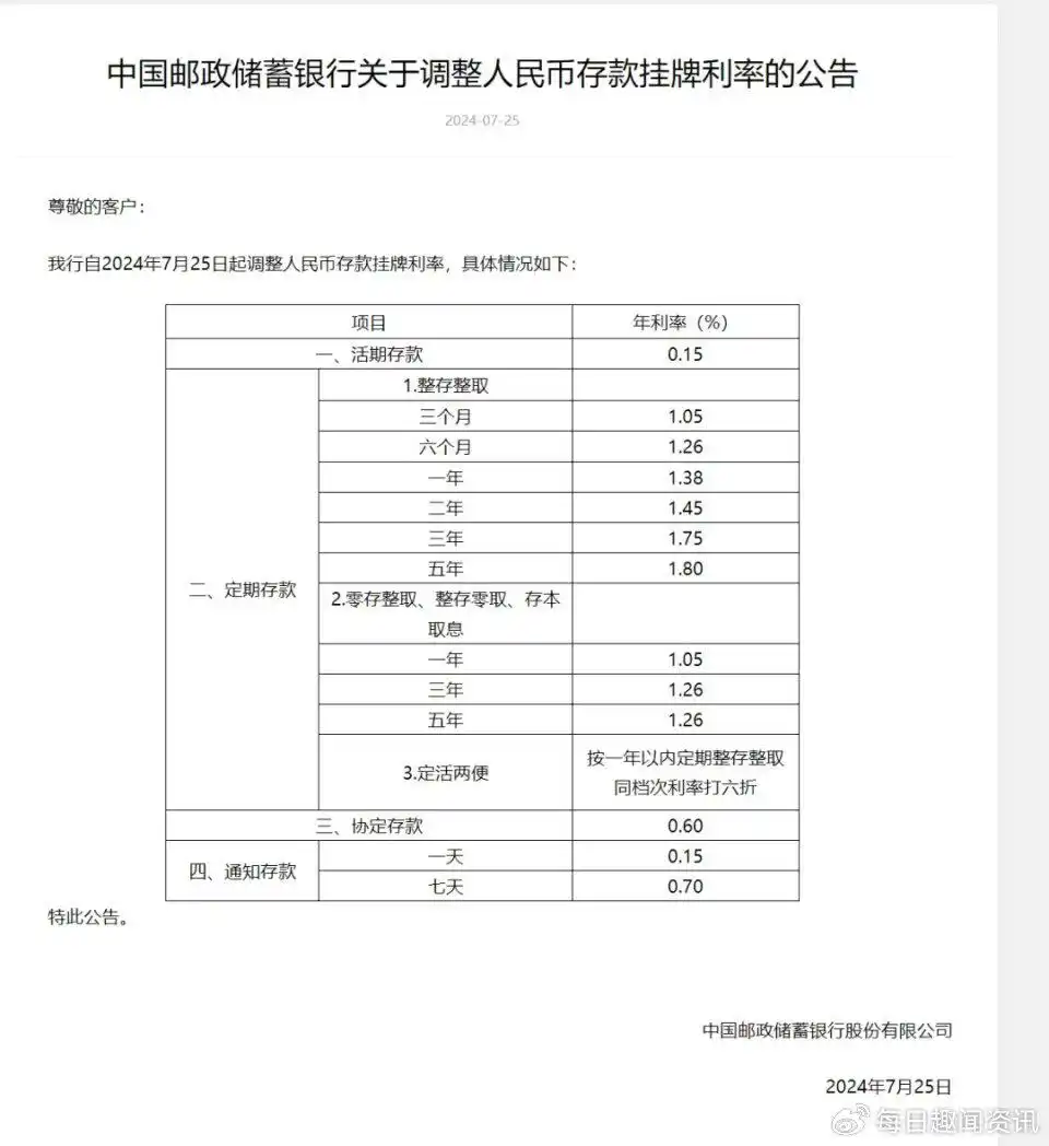 五年期存款利率破2%_六大国有银行存款利率下调_中国人民银行往年利率