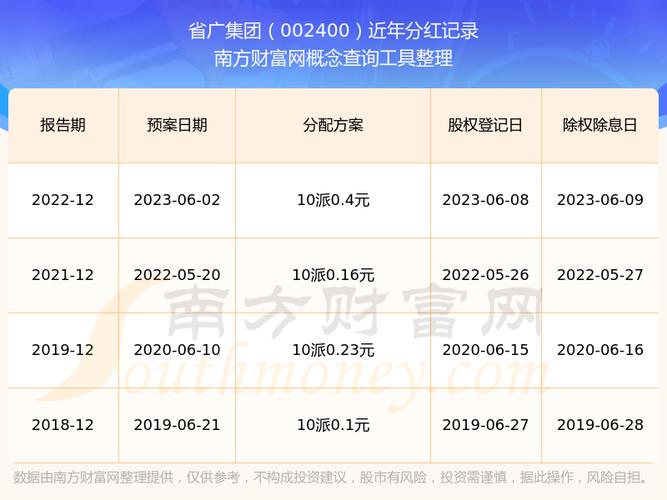 广东省广告集团股份有限公司薪酬及绩效管理办法_省广集团第六届董事会第二十五次会议决议公告_省广集团股票代码是多少
