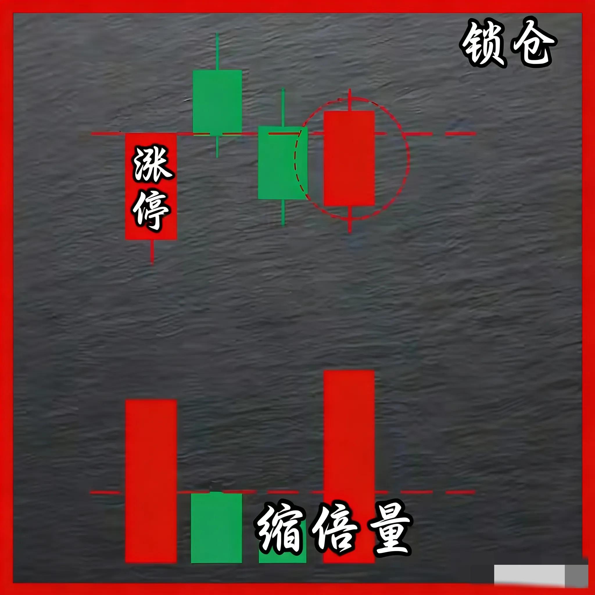 涨停后回调洗盘形态_识别涨停后洗盘结束信号_放量涨停后放量下跌