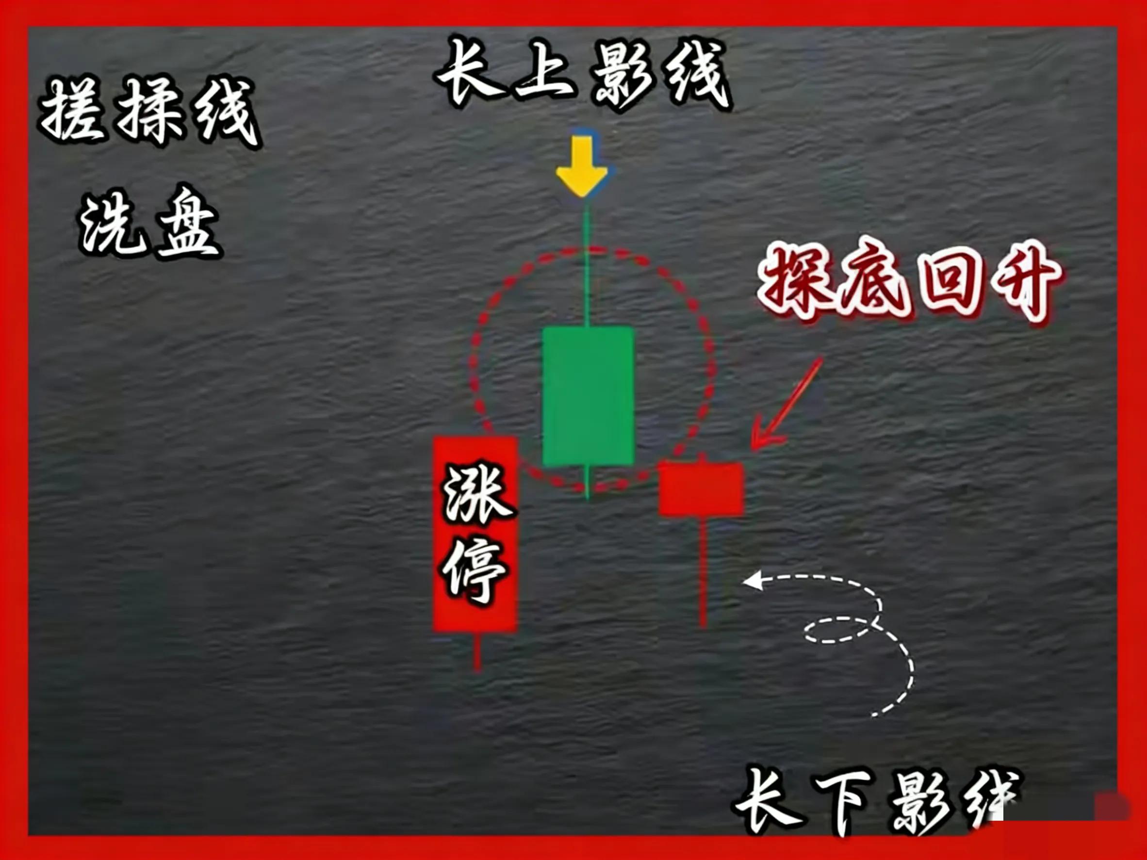 识别涨停后洗盘结束信号_涨停后回调洗盘形态_放量涨停后放量下跌