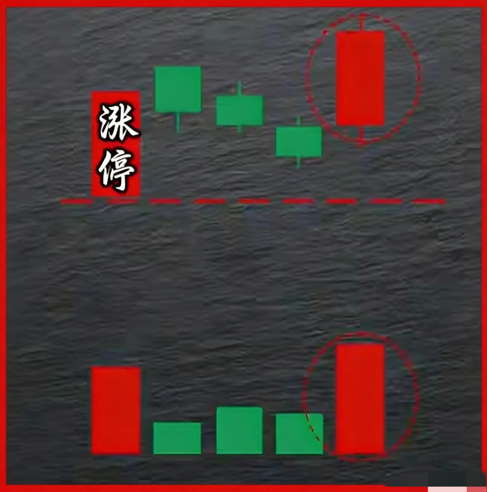 识别涨停后洗盘结束信号_放量涨停后放量下跌_涨停后回调洗盘形态