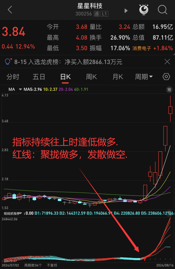 新手学炒股基础知识_学股票专业_炒股入门基础知识