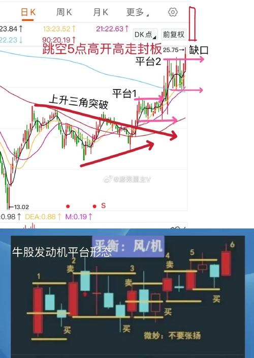 均线三线金叉选股公式_抓住日线主升浪行情启动点_寻找30日均线处起主升的股票