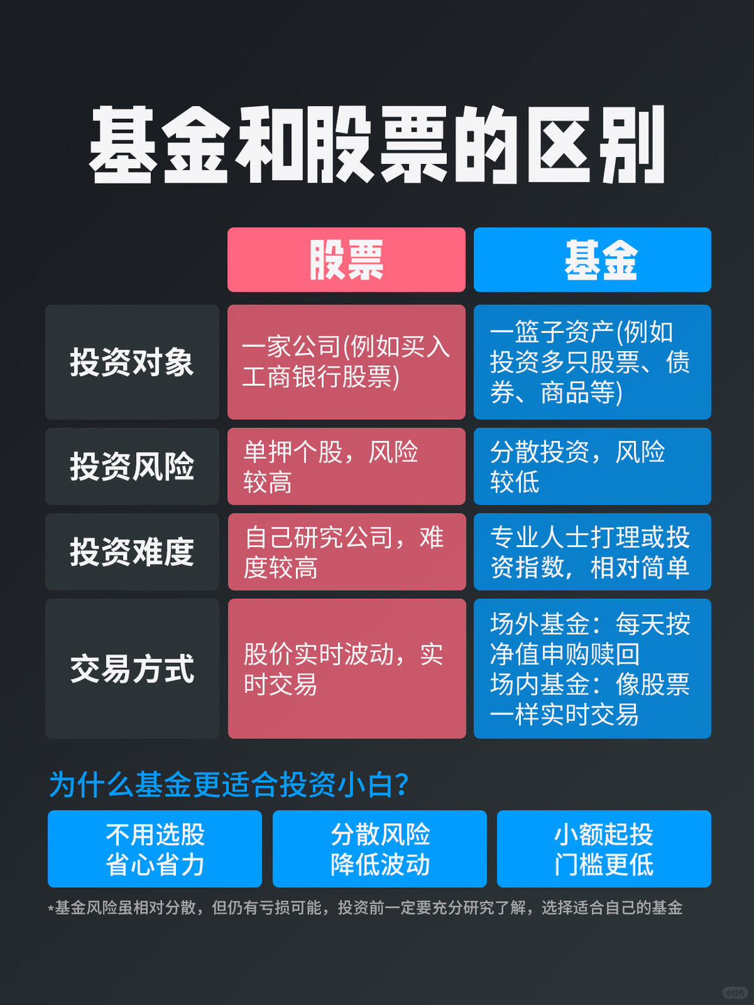 六位数奖金投资选择_基金与炒股对比分析_10万元股票买卖手续费是多少