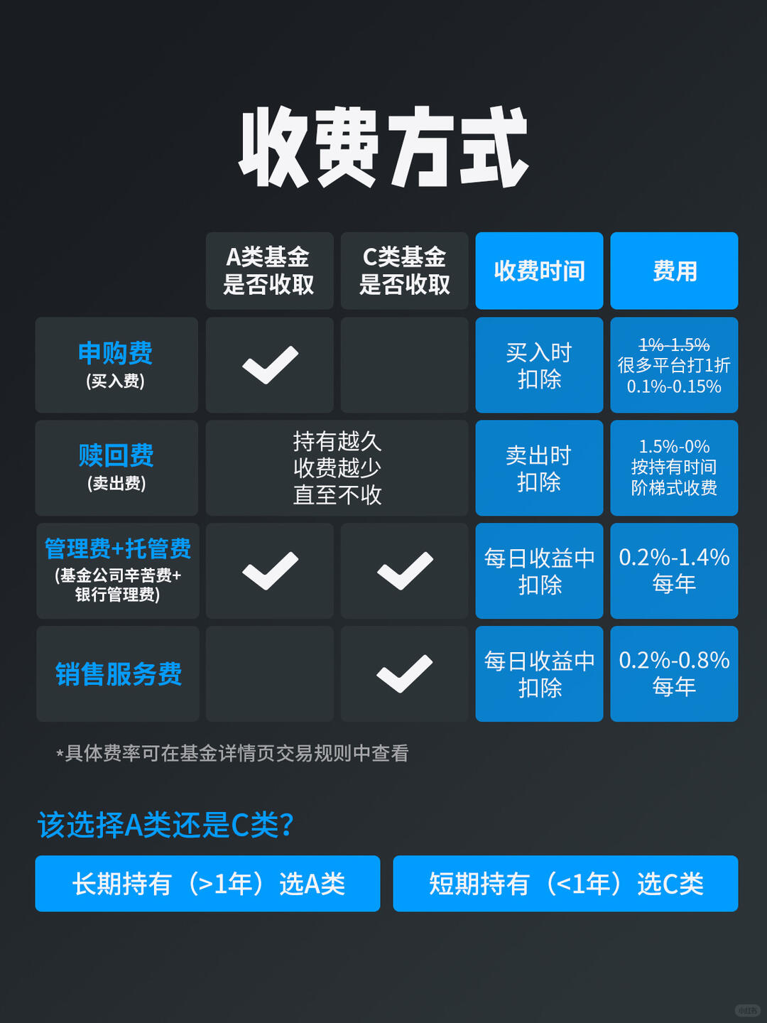 10万元股票买卖手续费是多少_基金与炒股对比分析_六位数奖金投资选择