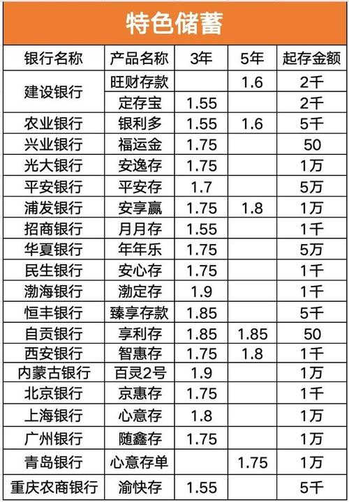 中国人民银行往年利率_六大行存款利率调整_最新人民币存款利率下调