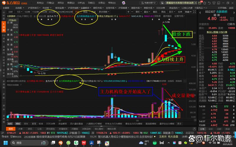 量能变化缩量阴跌地量地价_放量后连续缩量下跌