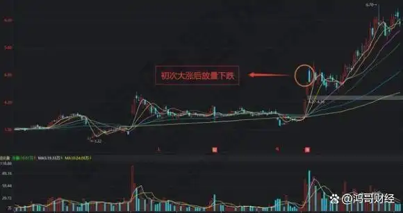 股票交易经验_放量后连续缩量下跌_投资心态修炼