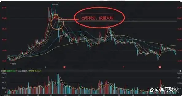 投资心态修炼_股票交易经验_放量后连续缩量下跌
