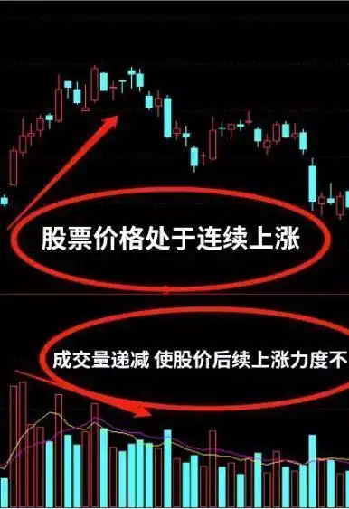 股票交易经验_放量后连续缩量下跌_投资心态修炼