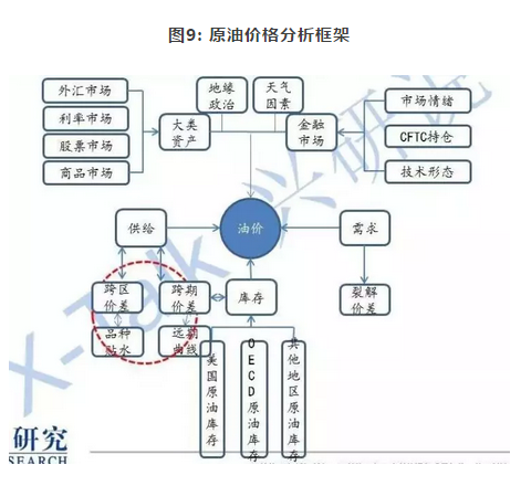 原油非同质性_原油质量鉴别_国内商品期货保证金一览表