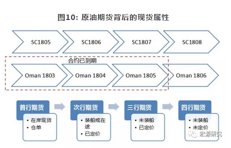 国内商品期货保证金一览表_原油质量鉴别_原油非同质性