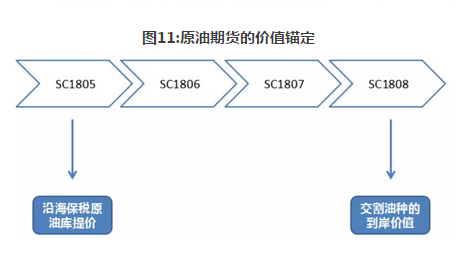 原油质量鉴别_国内商品期货保证金一览表_原油非同质性