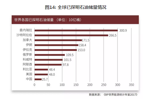 原油质量鉴别_国内商品期货保证金一览表_原油非同质性
