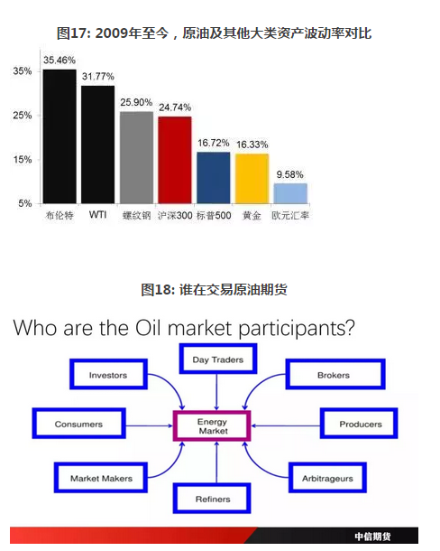 原油质量鉴别_国内商品期货保证金一览表_原油非同质性