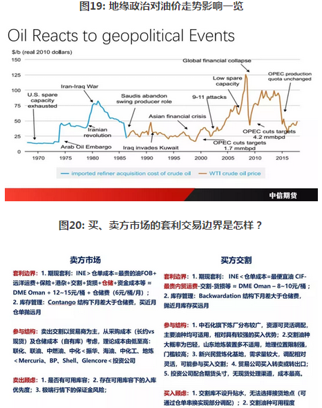 国内商品期货保证金一览表_原油质量鉴别_原油非同质性