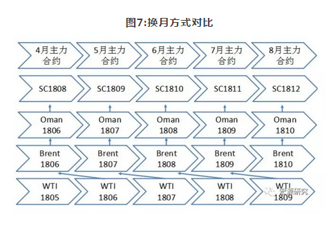 原油非同质性_原油质量鉴别_国内商品期货保证金一览表