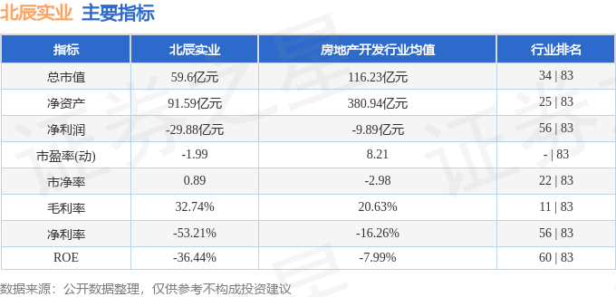 北辰实业2025年年报业绩解读_北辰实业601588资金流向分析_北辰实业股票 - 百度