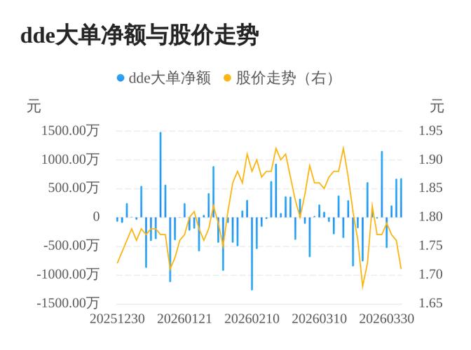 北辰实业股票 - 百度_北辰实业601588资金流向分析_北辰实业2025年年报业绩解读