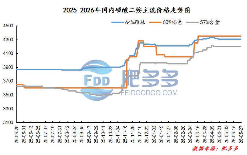 磷酸一铵价格指数_云南个旧磷肥价格_磷酸一铵市场分析预测