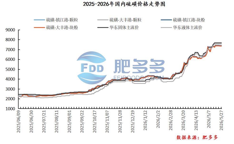 磷酸一铵价格指数_云南个旧磷肥价格_磷酸一铵市场分析预测