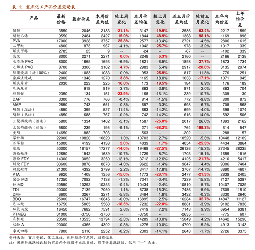 磷酸一铵价格指数_云南个旧磷肥价格_磷酸一铵市场分析预测