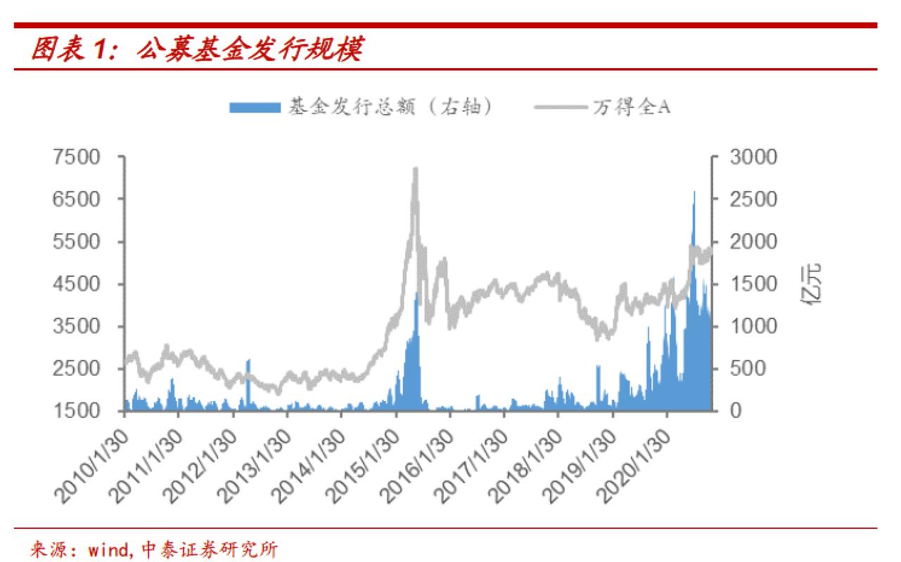 国家队买入ETF_新基金建仓动态_新基金建仓