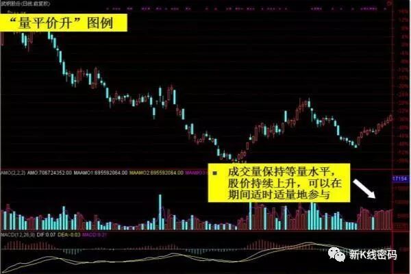成交量表现形式_上涨过程放量下跌_成交量买卖原则