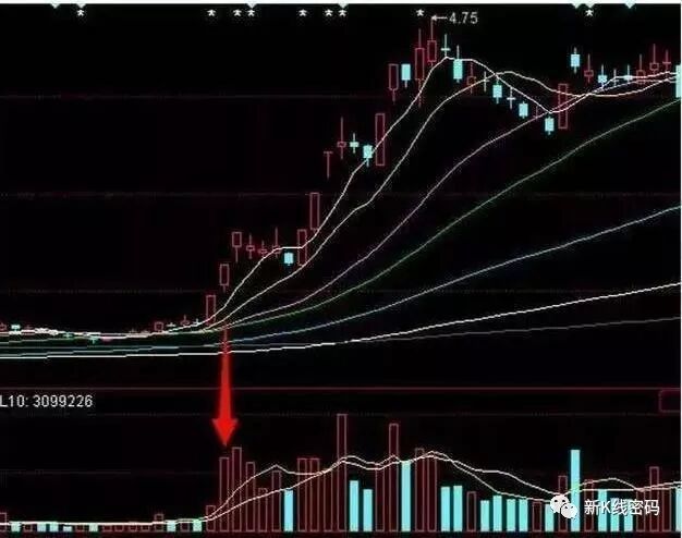 成交量买卖原则_成交量表现形式_上涨过程放量下跌