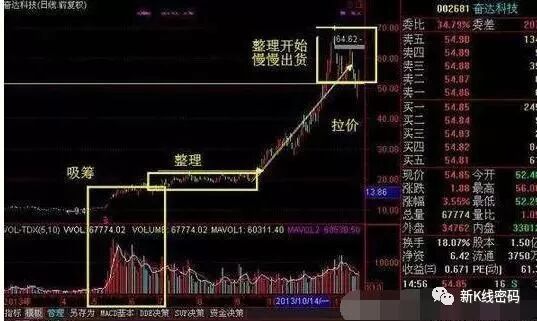 成交量买卖原则_成交量表现形式_上涨过程放量下跌