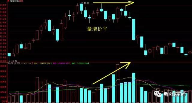 成交量买卖原则_上涨过程放量下跌_成交量表现形式
