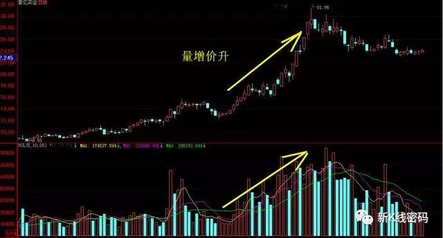 成交量买卖原则_成交量表现形式_上涨过程放量下跌