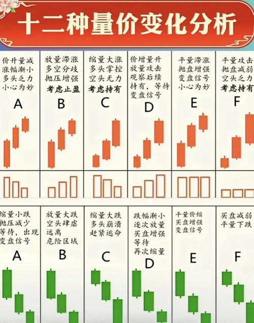 成交量表现形式_上涨过程放量下跌_成交量买卖原则