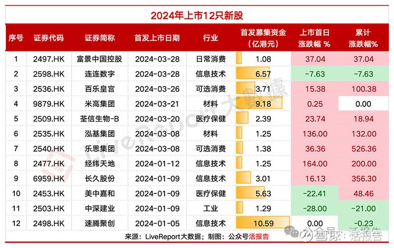 主板上市条件2026_A股IPO节奏变化_IPO排队企业质量提升