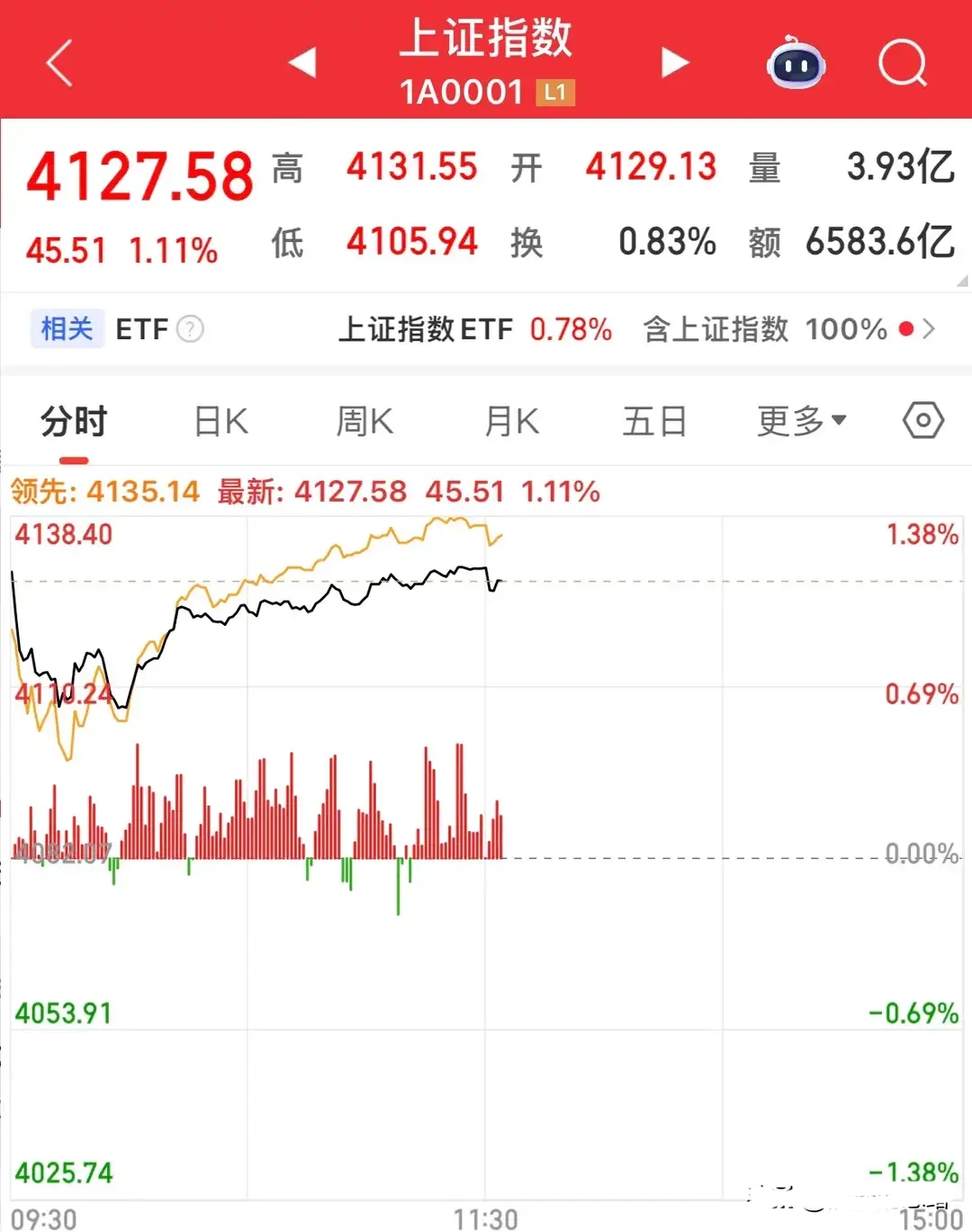 内资净流入162亿涨停个股超百只_A股冰火对决_放量涨停后放量下跌