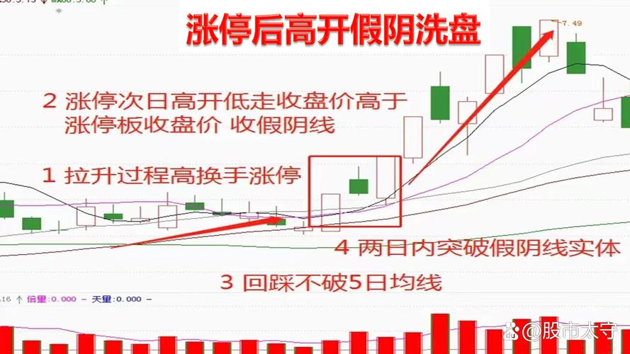 内资净流入162亿涨停个股超百只_A股冰火对决_放量涨停后放量下跌