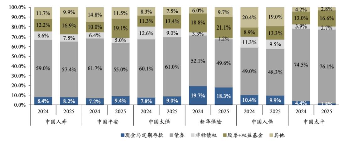 股票投资报告_A股上市保险机构2025年度报告_中国人寿归母净利润