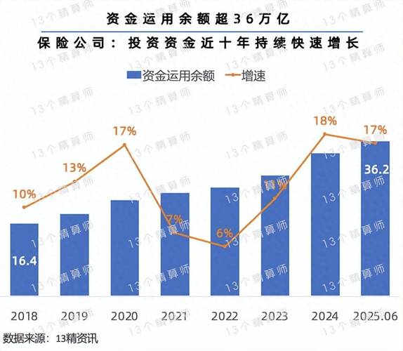股票投资报告_中国人寿归母净利润_A股上市保险机构2025年度报告