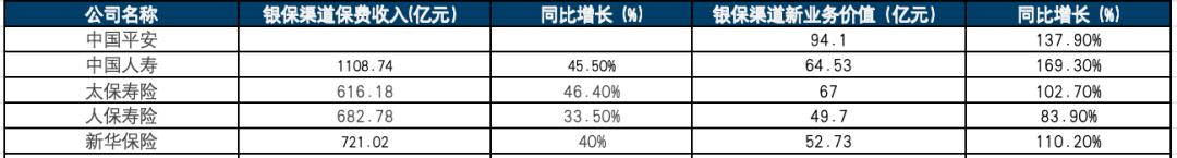 股票投资报告_中国人寿归母净利润_A股上市保险机构2025年度报告