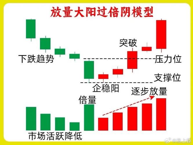 放量下跌利空还是利好_放量后连续缩量下跌_缩量下跌抄底还是谨慎