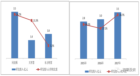 同花顺公司分析_同花顺逐笔委托有贵的单子_同花顺发展历程