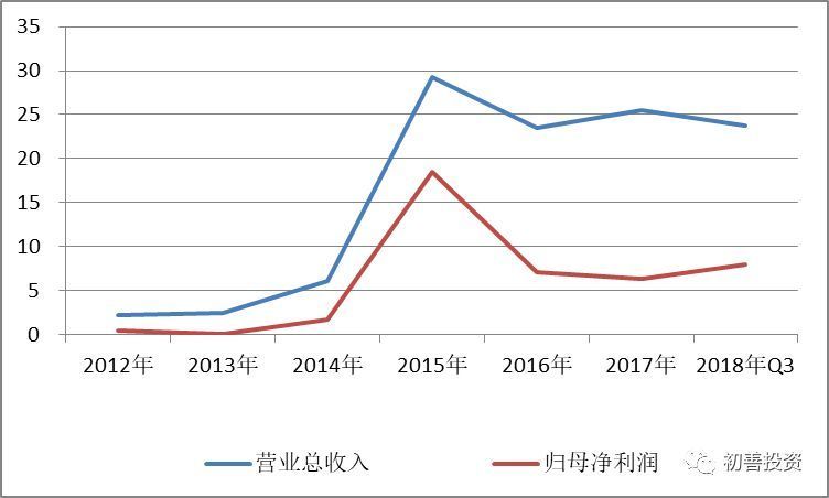 同花顺逐笔委托有贵的单子_同花顺公司分析_同花顺发展历程
