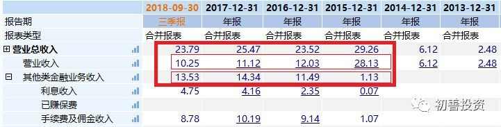 同花顺逐笔委托有贵的单子_同花顺发展历程_同花顺公司分析