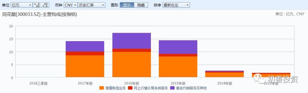 同花顺逐笔委托有贵的单子_同花顺公司分析_同花顺发展历程