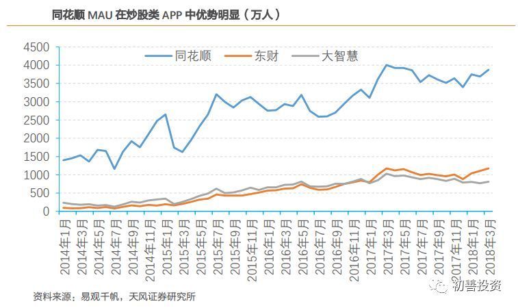 同花顺发展历程_同花顺逐笔委托有贵的单子_同花顺公司分析