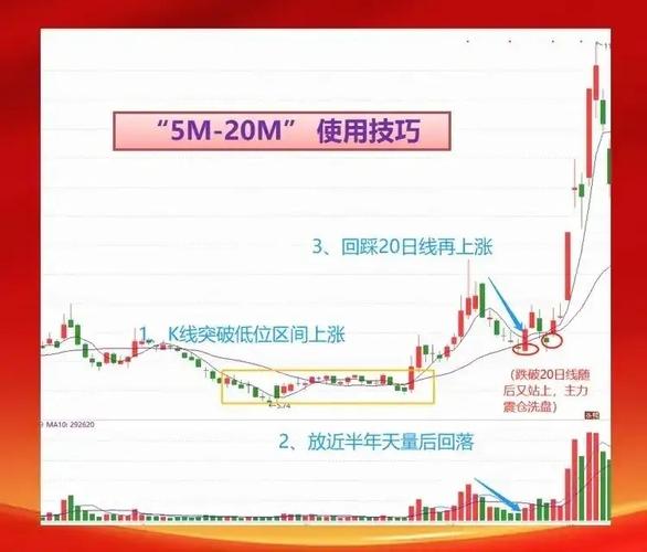 成交量识别主力洗盘出货_高位放量下跌换手率高_低位缩量回落洗盘