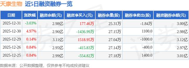 生物医药板块股票_天康生物资金流向分析_天康生物三季报业绩解读
